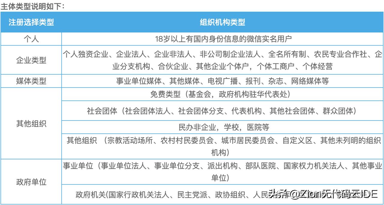 注册微信小程序需要多少钱,微信小程序注册滴滴司机