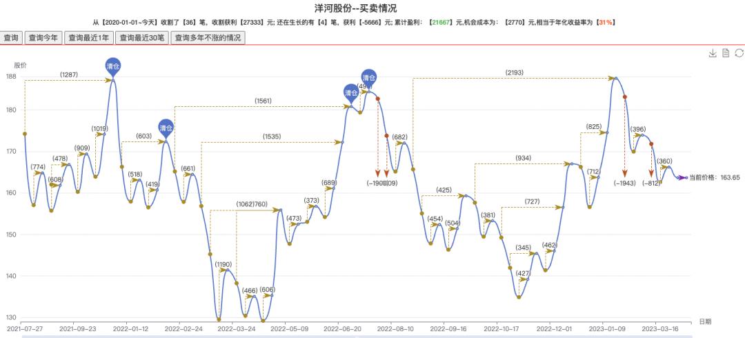 最强白马股操作策略,一文读懂资本运作以及商业模式