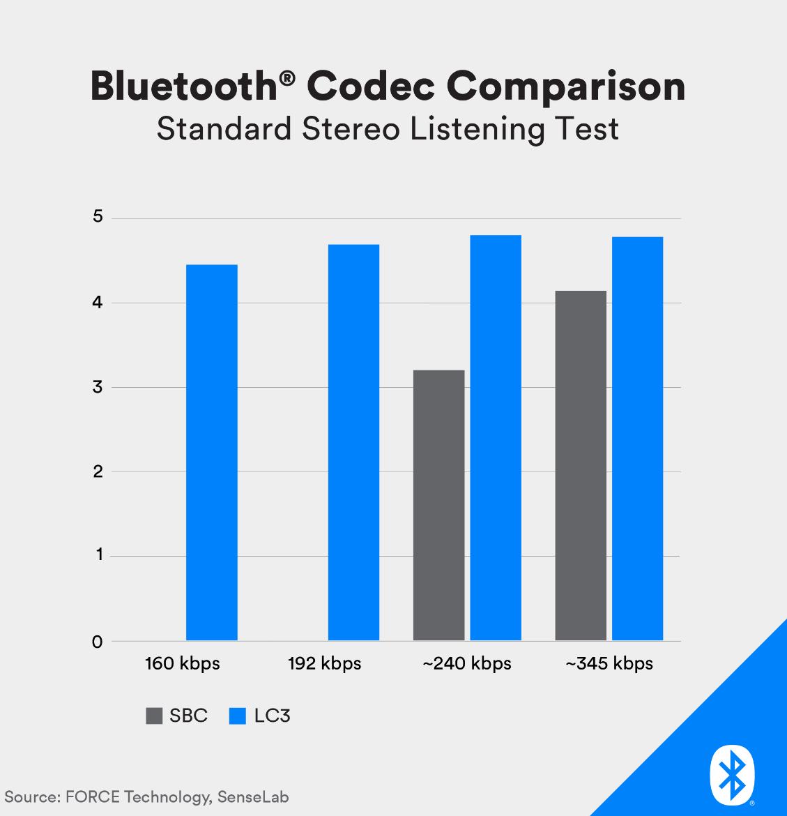 aacldac音质对比,aacaptx评测