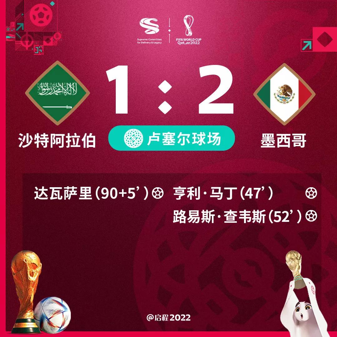 2022卡塔尔世界杯女足,卡塔尔世界杯英格兰被谁淘汰了