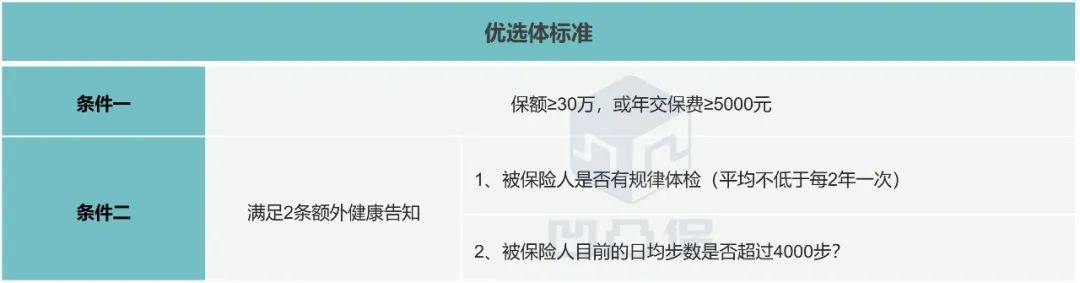 2022华夏人寿常青树特惠版测评,华夏常青树重疾险2015版