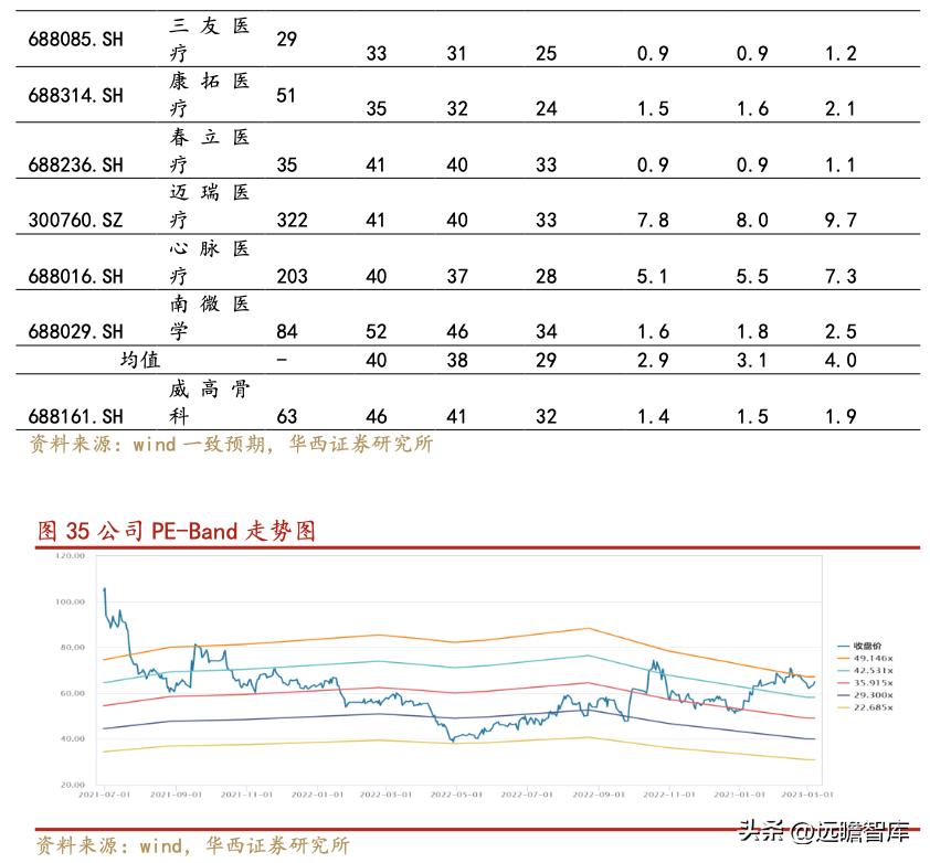 威高骨科借壳上市全景分析,威高骨科集采结果如何