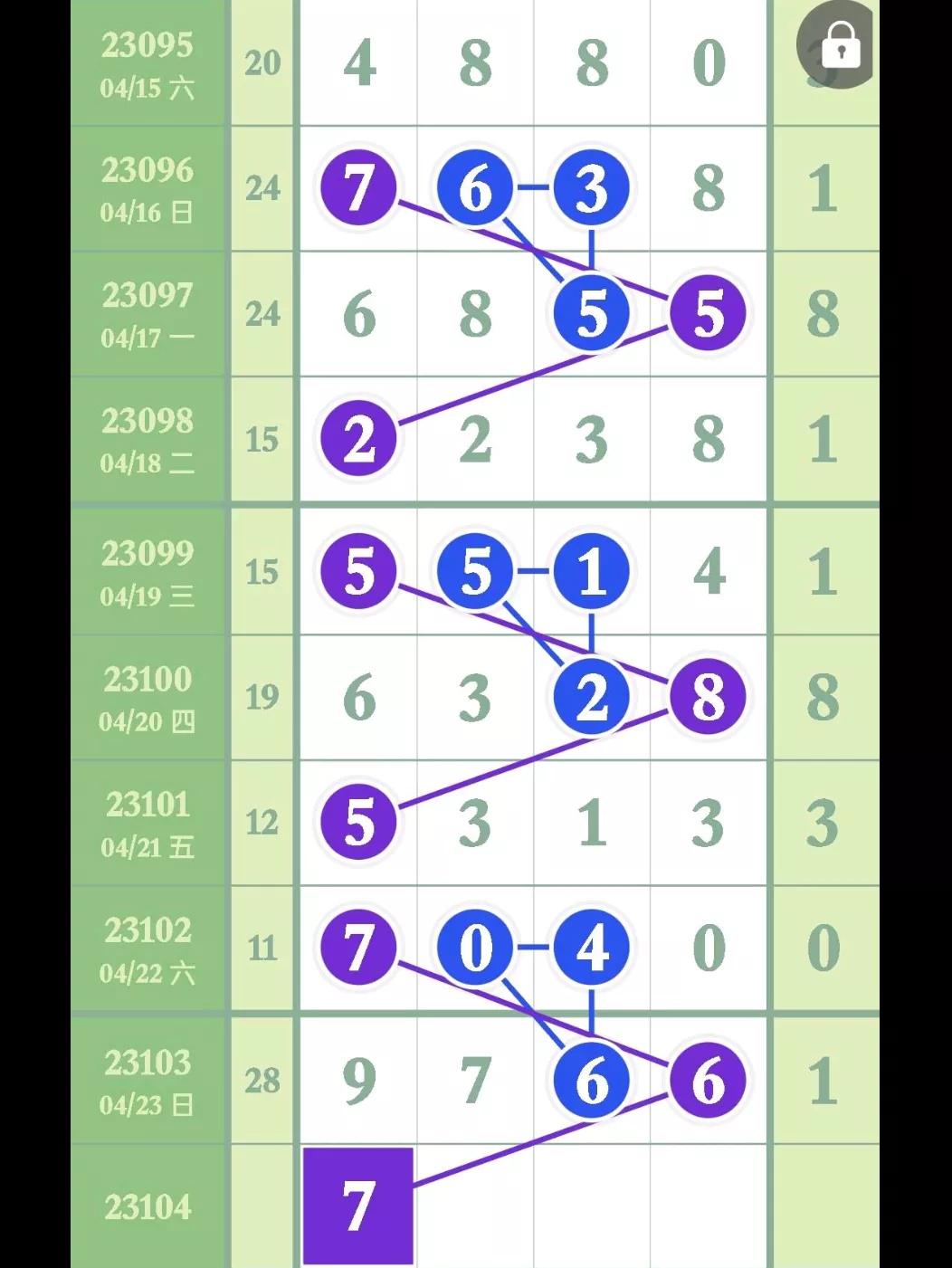 金飞龙排列五23104期奖表,排列五4月28日23108期长条