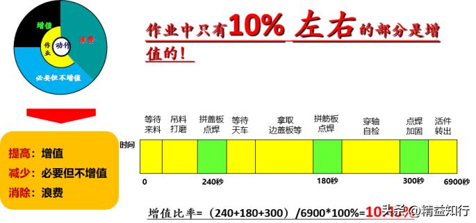 流程管理技术讲解,流程架构设计及流程优化