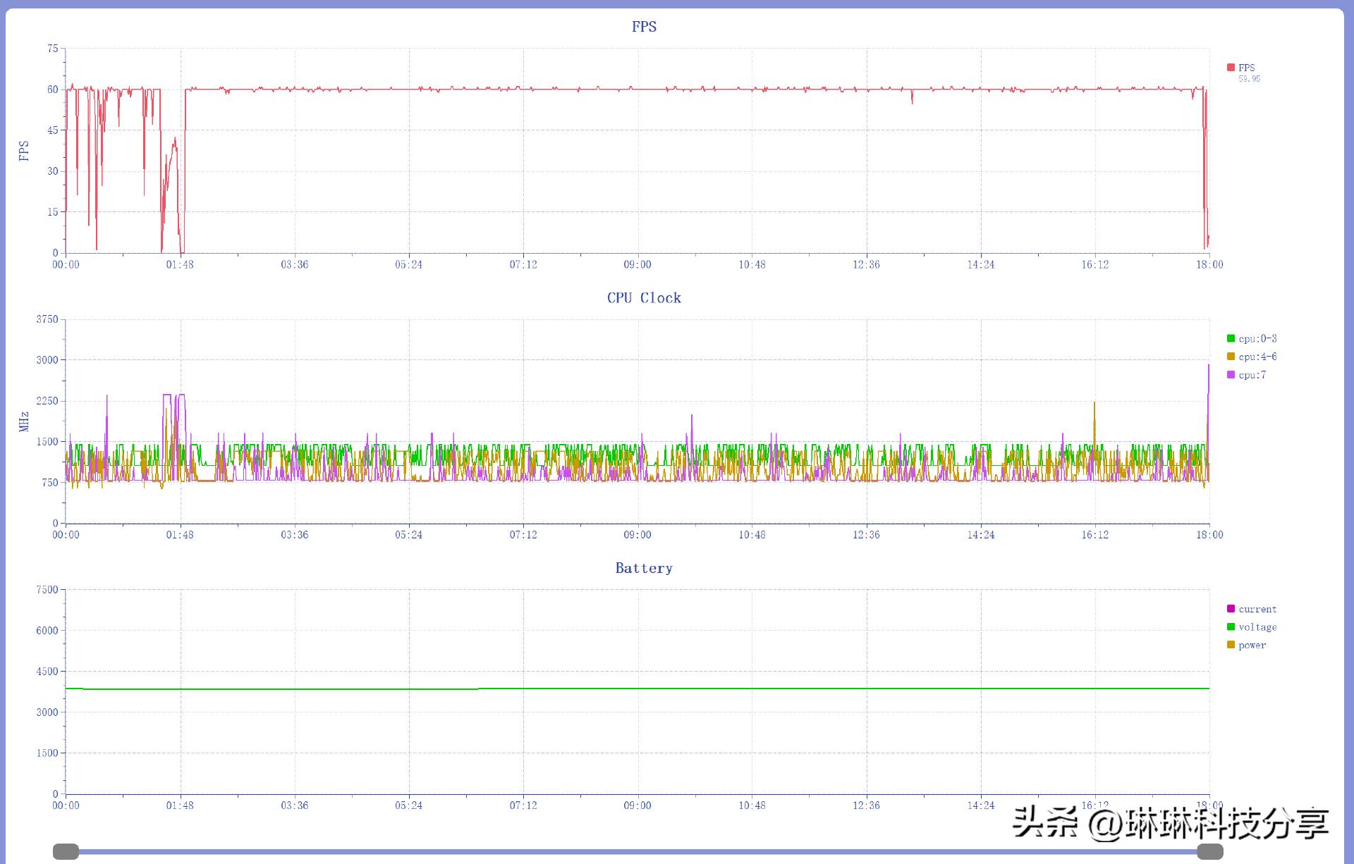 一加ace2使用感受真实,一加ace512