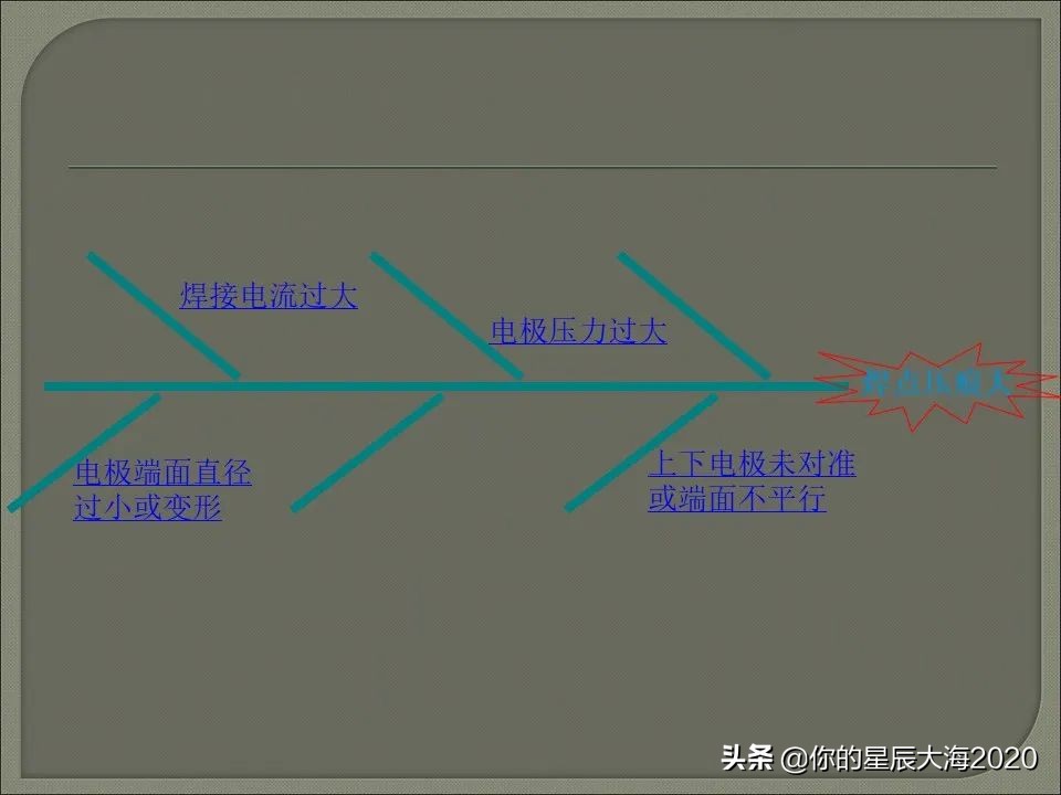 电阻焊原理详解视频,电阻焊飞溅控制