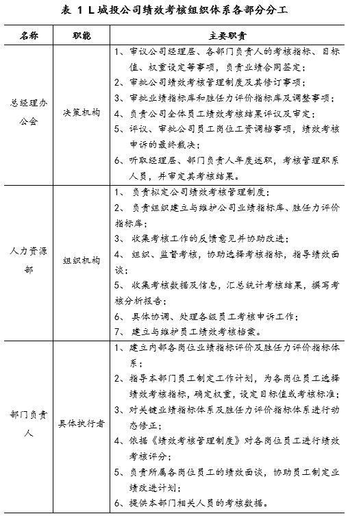城投企业运营模式讲解,城投公司管理体系建设