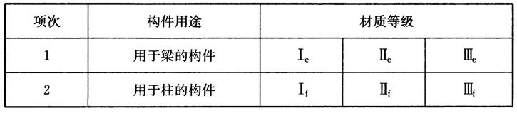 木结构建筑设计规范,木结构设计标准gb50005-2017