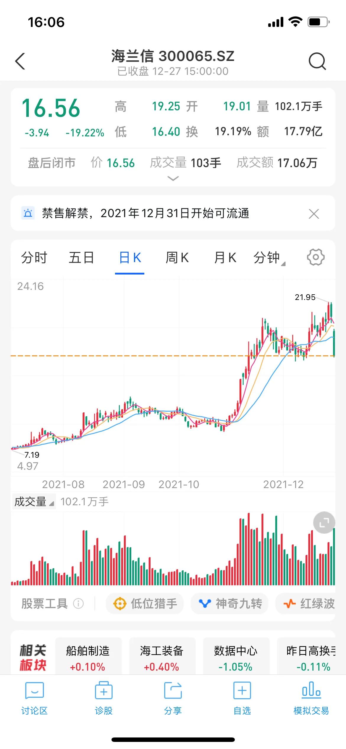 主力建仓信号详解,看盘建仓