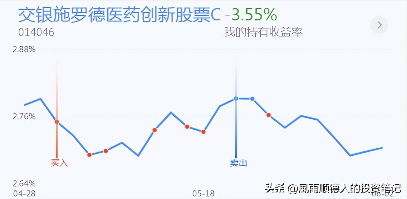 医药白酒持续回调后市如何,白酒医药目前还会大跌吗