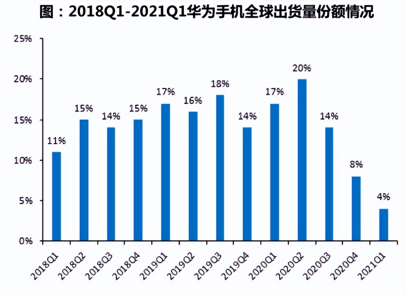 万字深度｜从翻倍到破发，小米从上市到2022，究竟发生了什么？