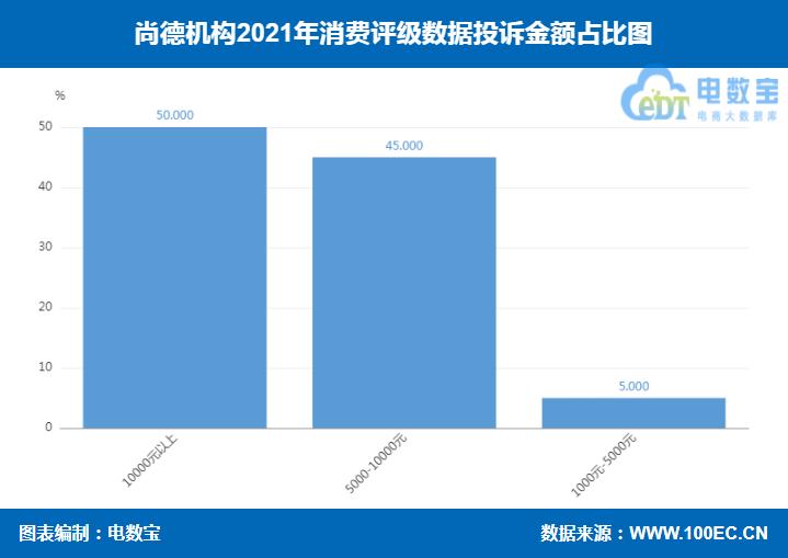 尚德机构疑申请售后,尚德机构经营不善退款