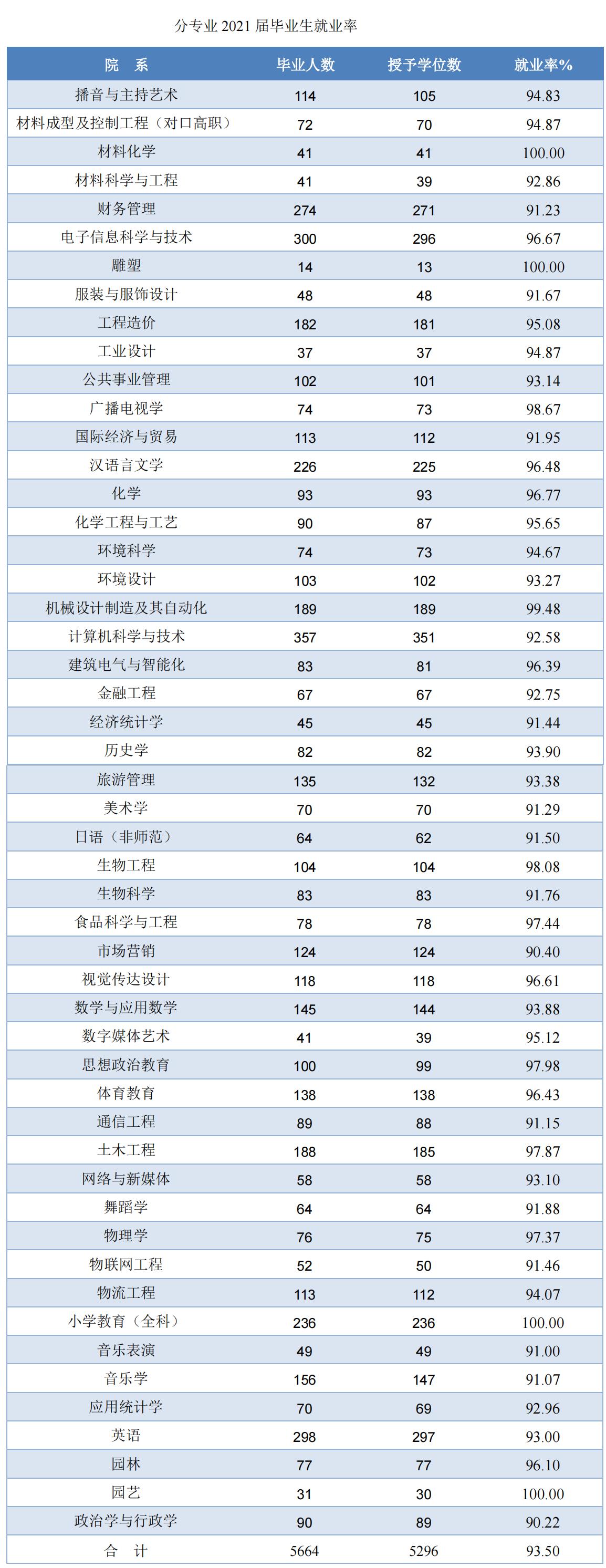 长江师范和重庆二师哪个好,长江师范与重庆第二师范