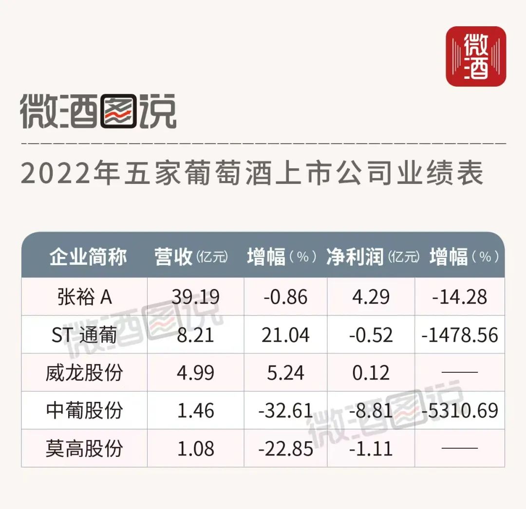 葡萄酒行情最新报告,葡萄酒财报