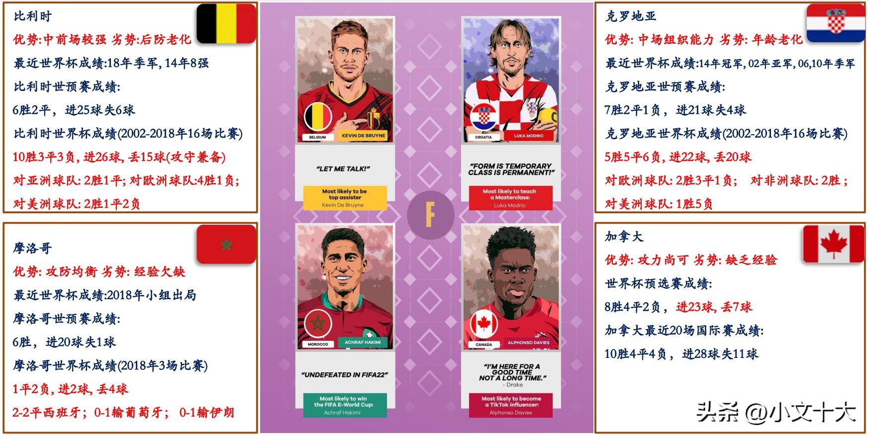 2022年卡塔尔世界杯十大经典时刻,2022卡塔尔世界杯最有看点