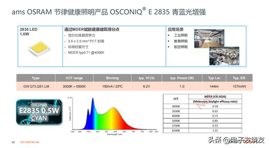 艾迈斯欧司朗公司是500强吗,艾迈斯欧司朗照明