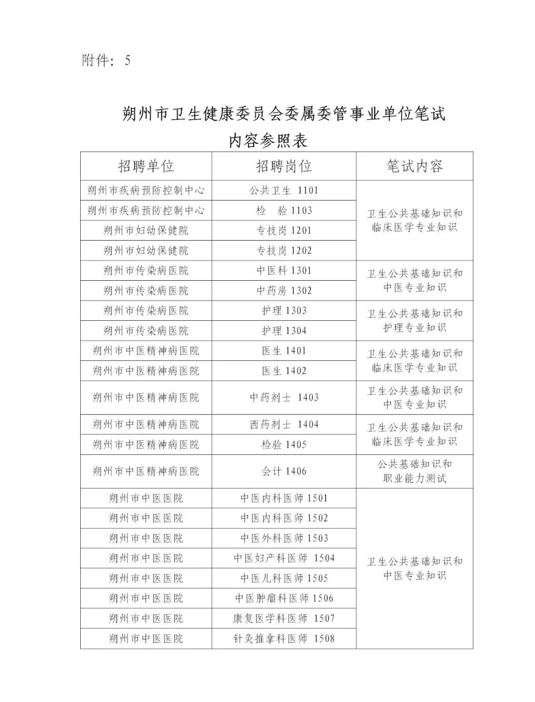 朔州市市直事业单位公开招聘,朔州市事业单位公开招聘公告