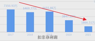 a股唯一一家ip核芯片设计公司,a股唯一垄断性的科技公司