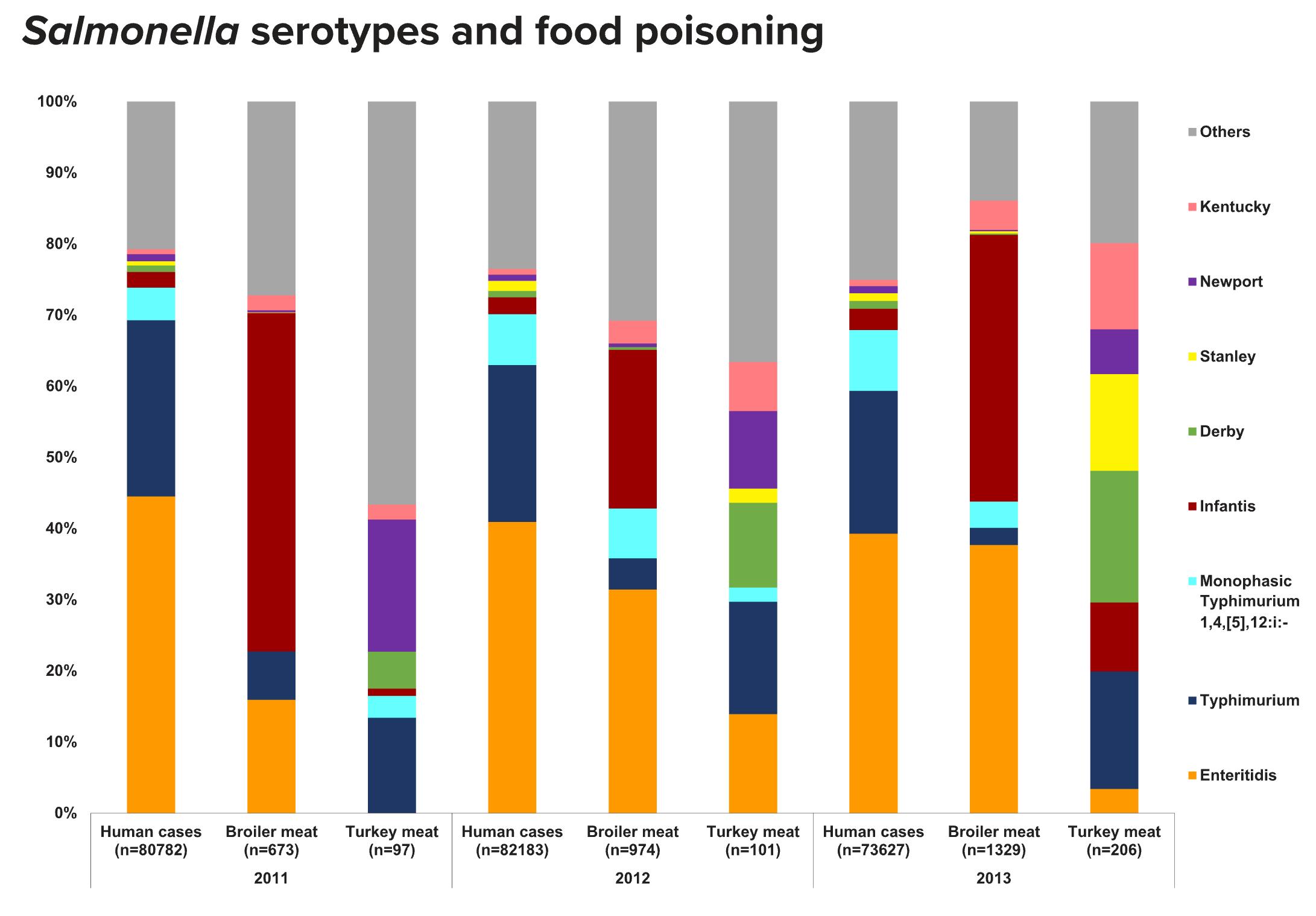 可以抑制化脓性细菌的益生菌,益生菌专家解读