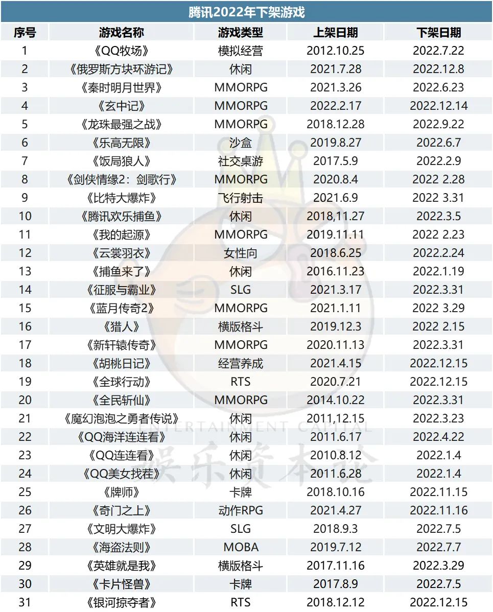 三家共赚2800亿,腾讯网易米哈游如何迈过“2022这道坎”