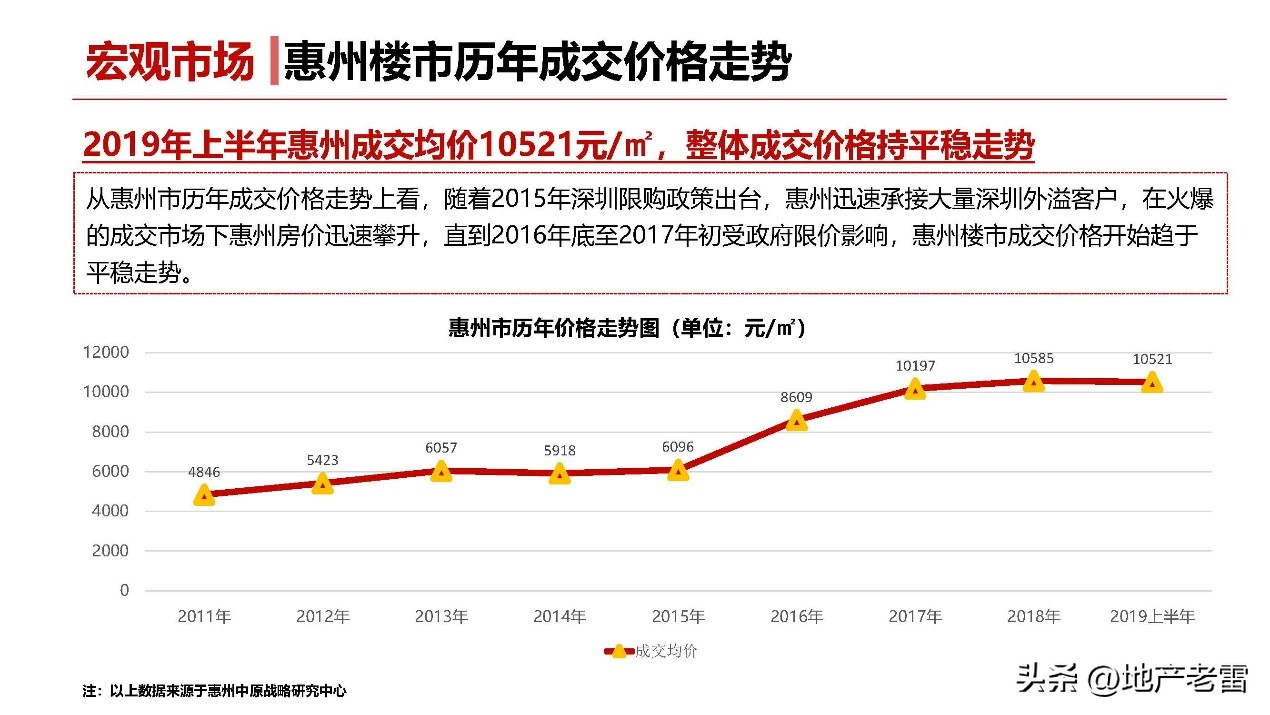 友诚荷悦台惠州,友诚荷悦台