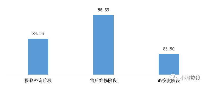 家用空调清洗售后服务问题,空调售后解决方案怎么样