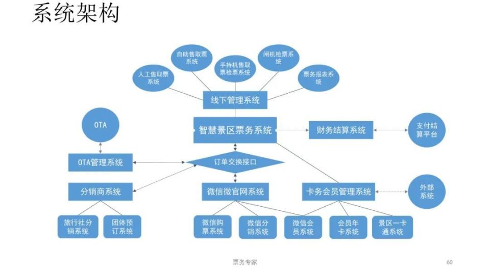 壁挂式触摸屏广告机,奇屏电梯投影广告机