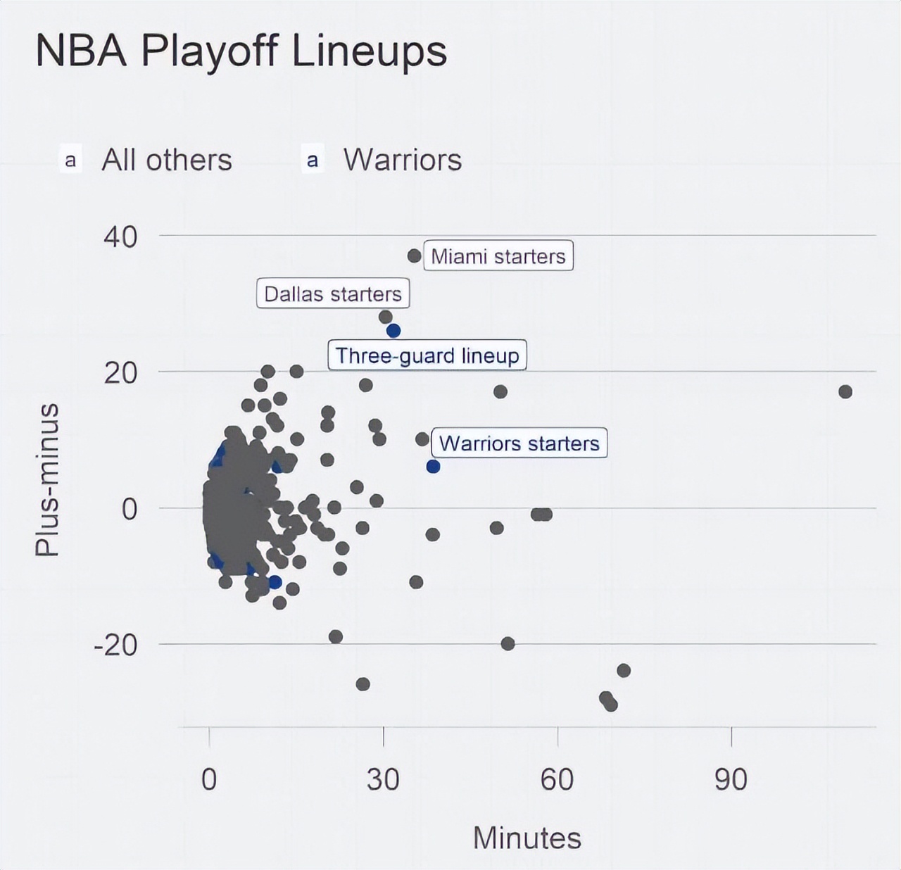 勇士新赛季阵容更强了吗,勇士新赛季流畅进攻集锦