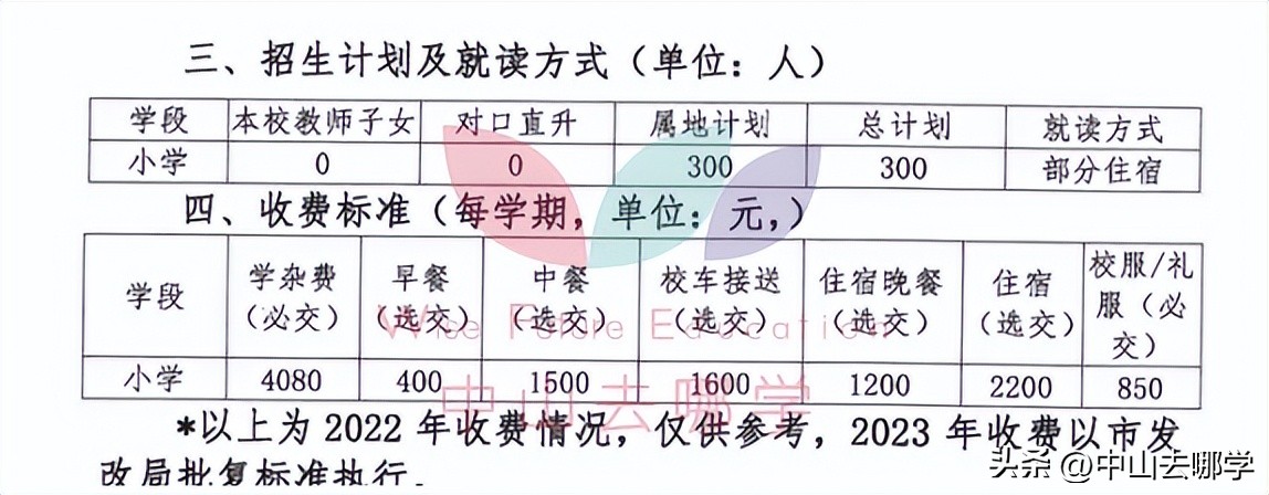 中山市民办学校学费涨价,2023年中山私立学校学费