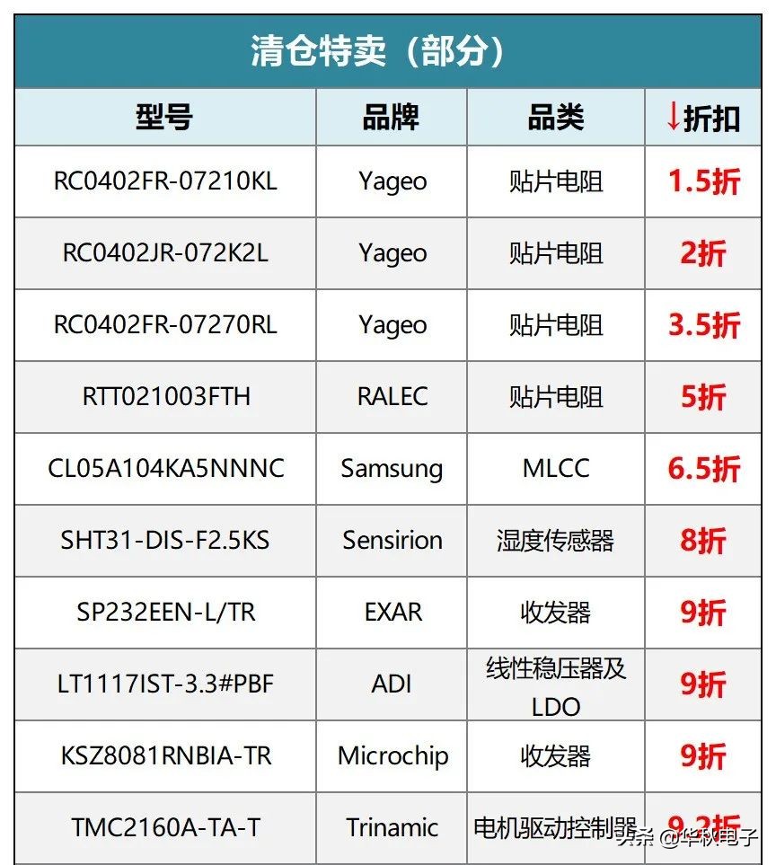 华秋官方旗舰店,华秋dfm优惠券在哪里领