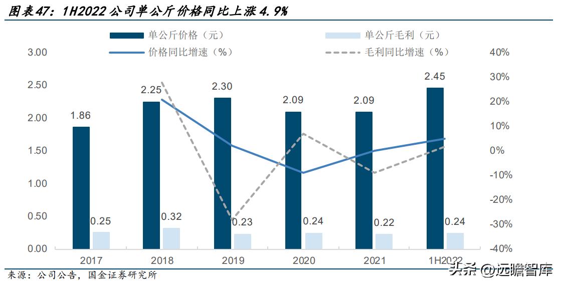 零担领军企业，德邦股份：以快运业务起家，格局改善、量价齐升
