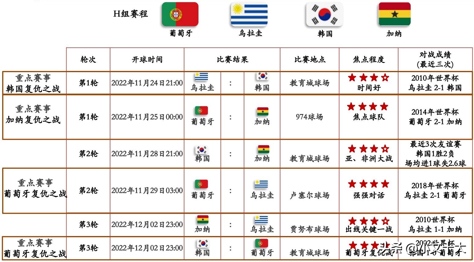 2022年卡塔尔世界杯十大经典时刻,2022卡塔尔世界杯最有看点