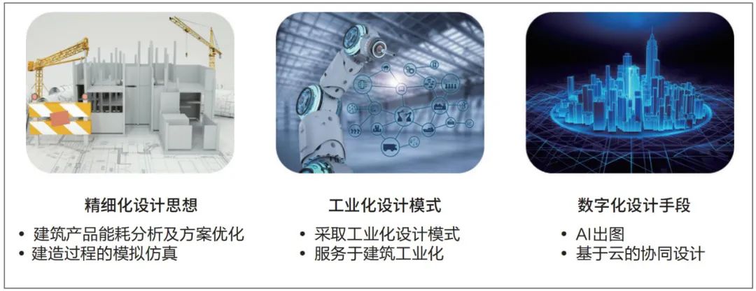 勘察设计行业信息化转型的理解,勘察设计行业取得的成就