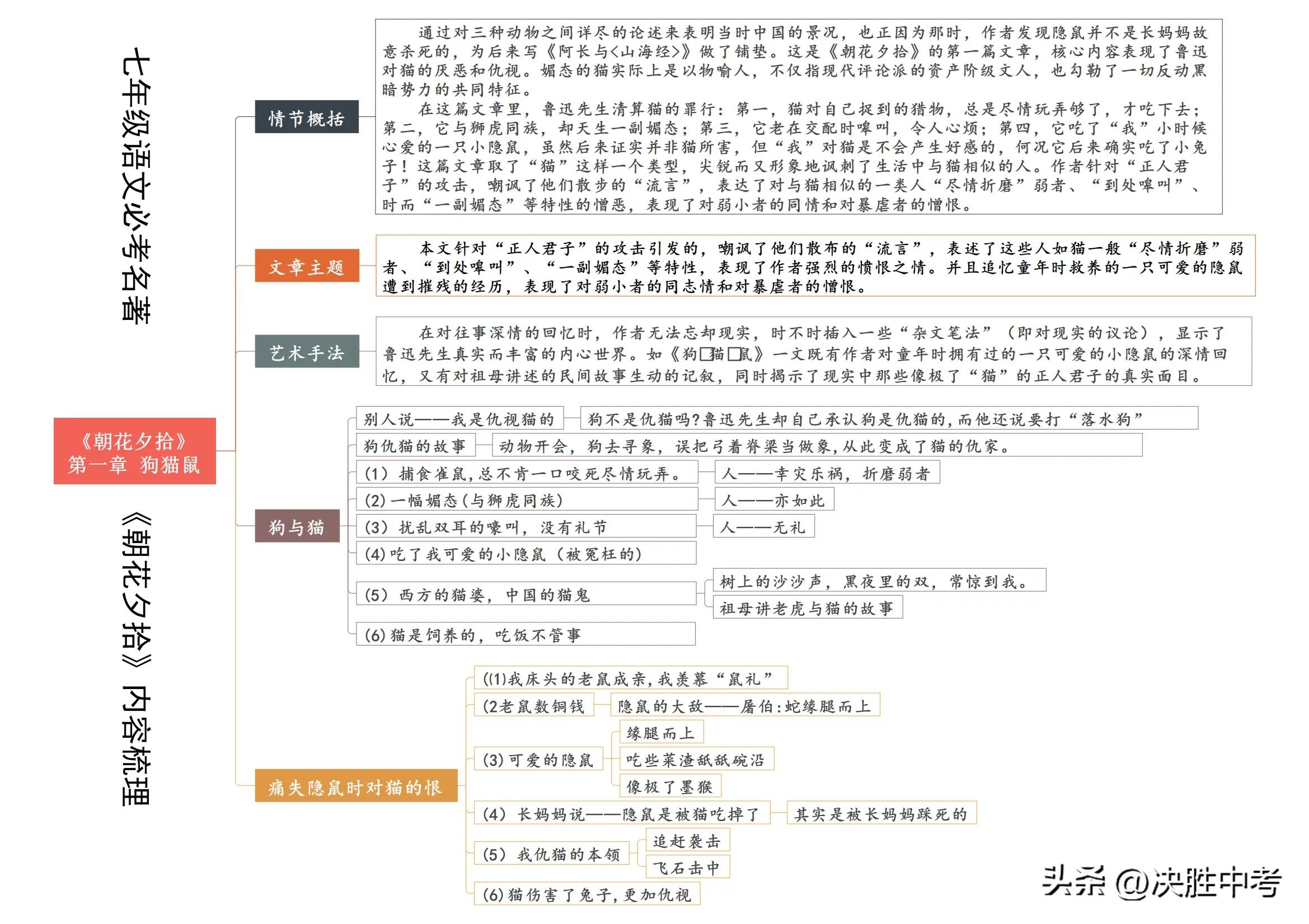 初中语文朝花夕拾名著考点总结,七年级上册朝花夕拾名著阅读题