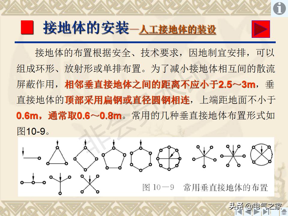 输电线路接地装置,怎样制作接地装置