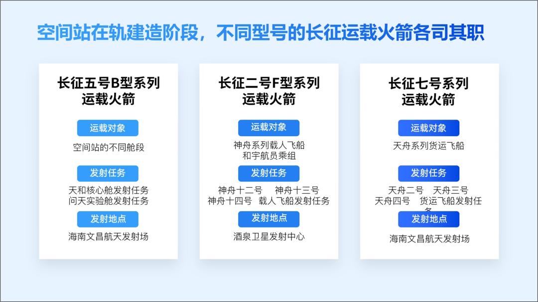 ppt太难怎么办,一个很简单的ppt却要改无数遍
