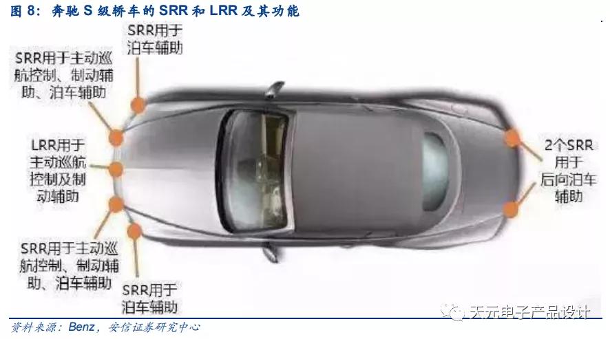 三万字深度报告：汽车电子