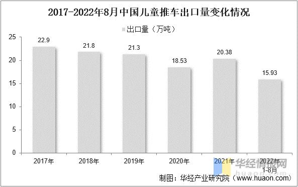 婴儿推车市场怎么样,婴儿推车行业点评