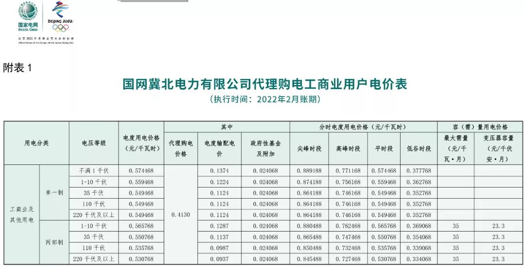 2022年商业电价调整通知,全国最新电价调整明细表