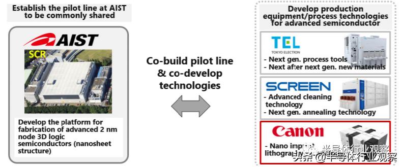 NIL光刻的现在和未来