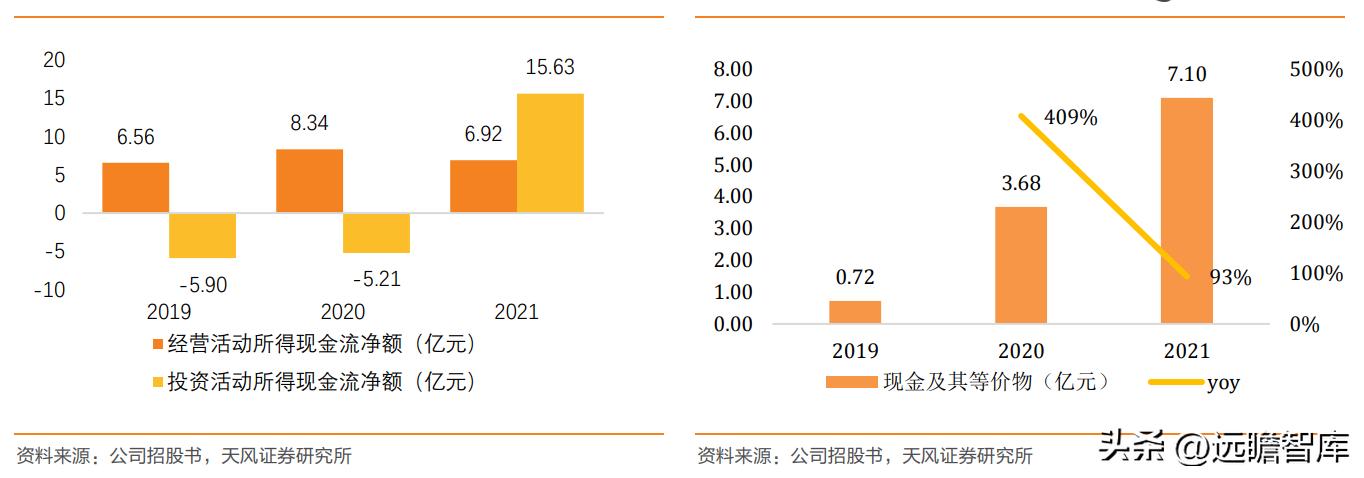 巨子生物重组胶原蛋白,巨子生物三型胶原蛋白获批
