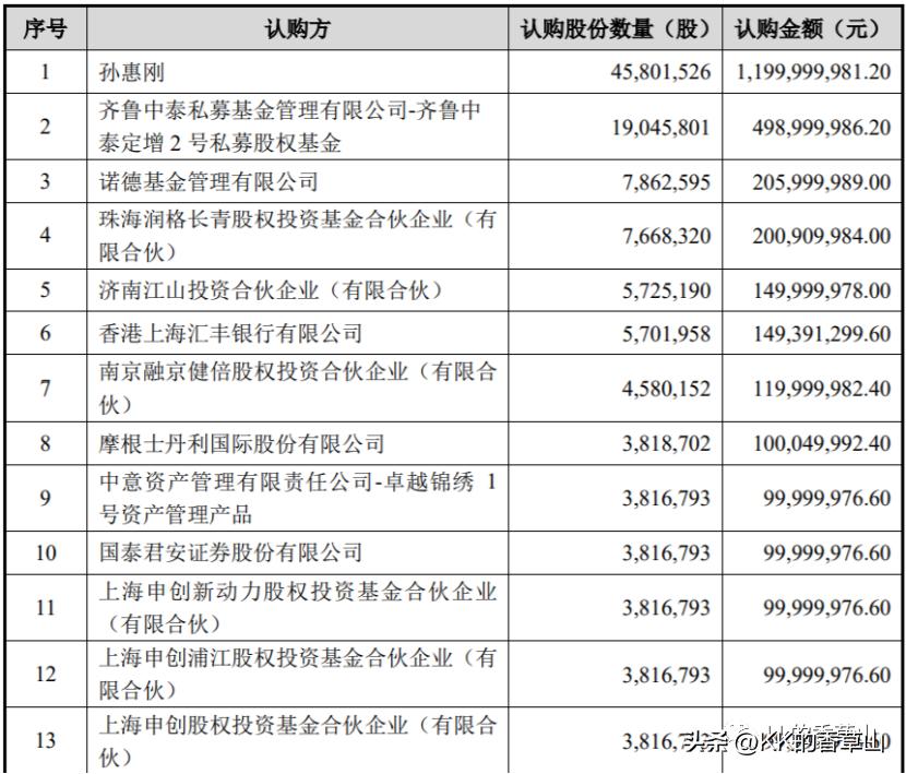 这家公司基本面在好转,现在可以出手了吗?