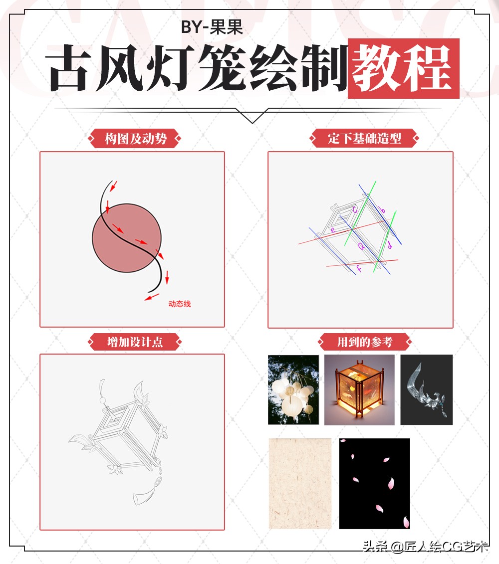 鍙ら鐏鐢婚浂鍩虹鏁欏,鍙ら绐楁埛姊呰姳鐏鍒涙剰鍥剧墖