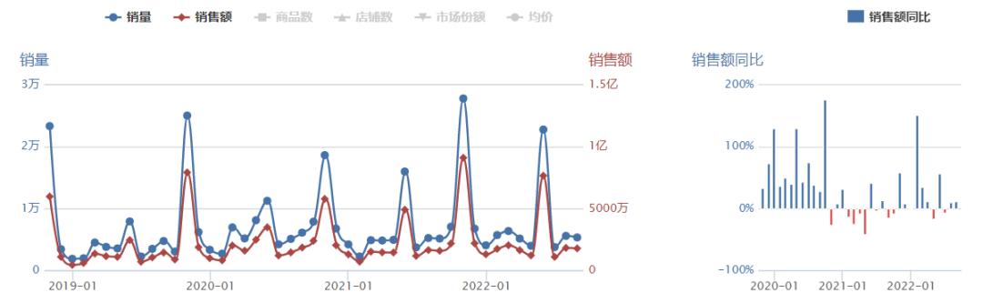 2022年护手霜品牌排行,2021护手霜品牌排行榜前十名