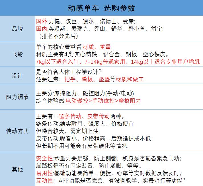 麦瑞克4d动感单车评测,麦瑞克4d动感单车使用流程