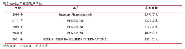 另类卖水！手握稀缺技术的肝病领域隐形冠军，出海吊打众多同行