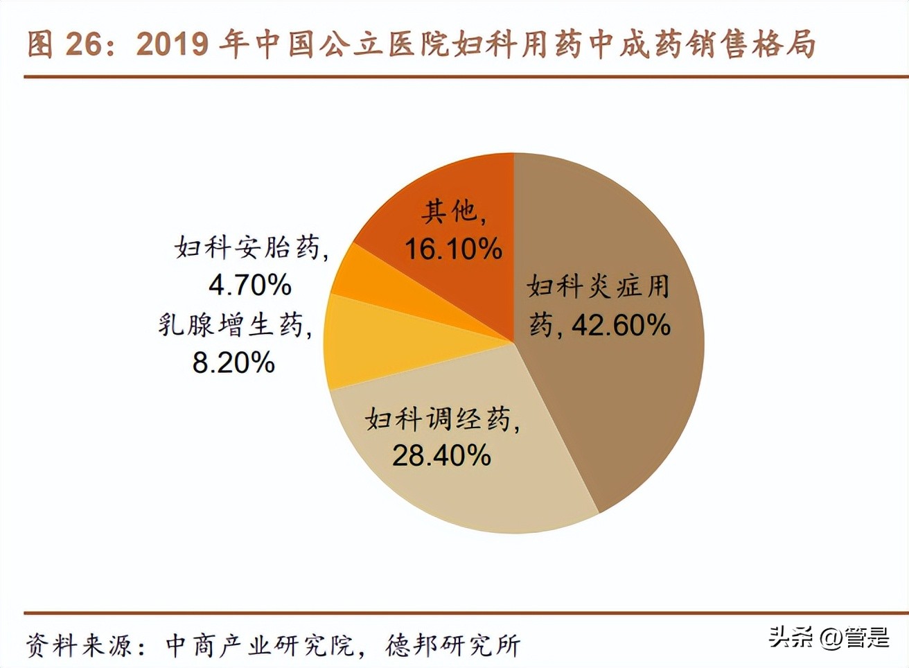 方盛制药战略上存在的问题,方盛制药未来业绩预测