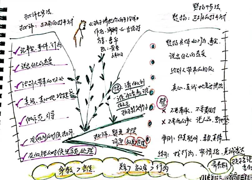 家长在育儿时犯错误怎么教育,育儿教育三句话让孩子不再顶嘴