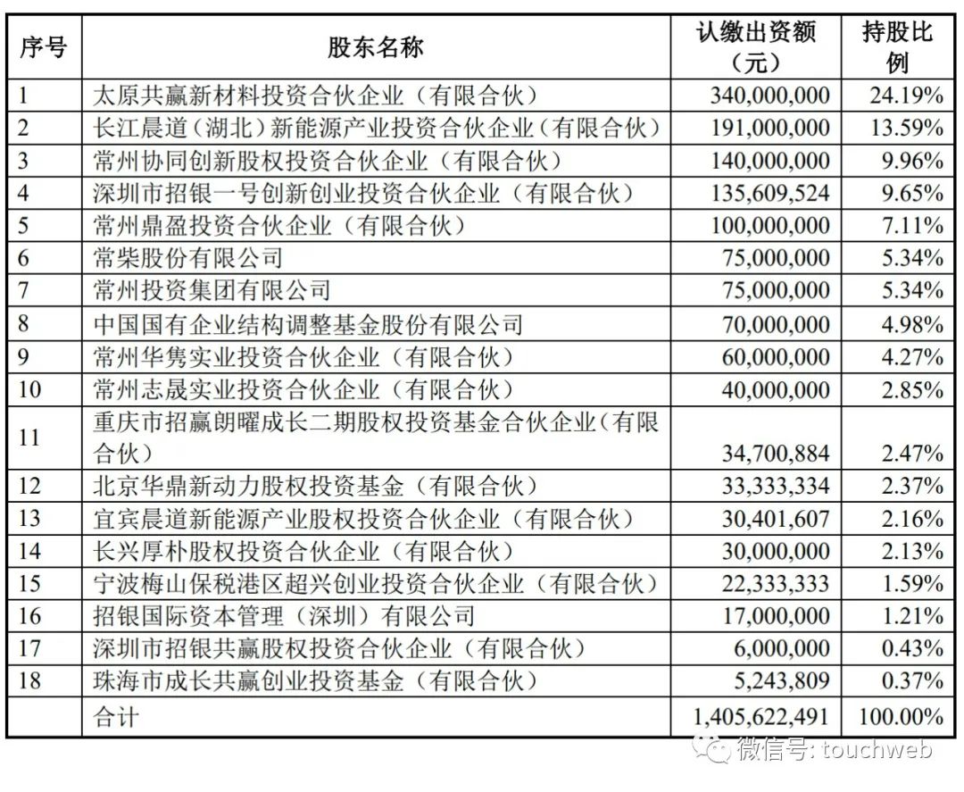 厚生新能源股本,厚生新能源最新消息
