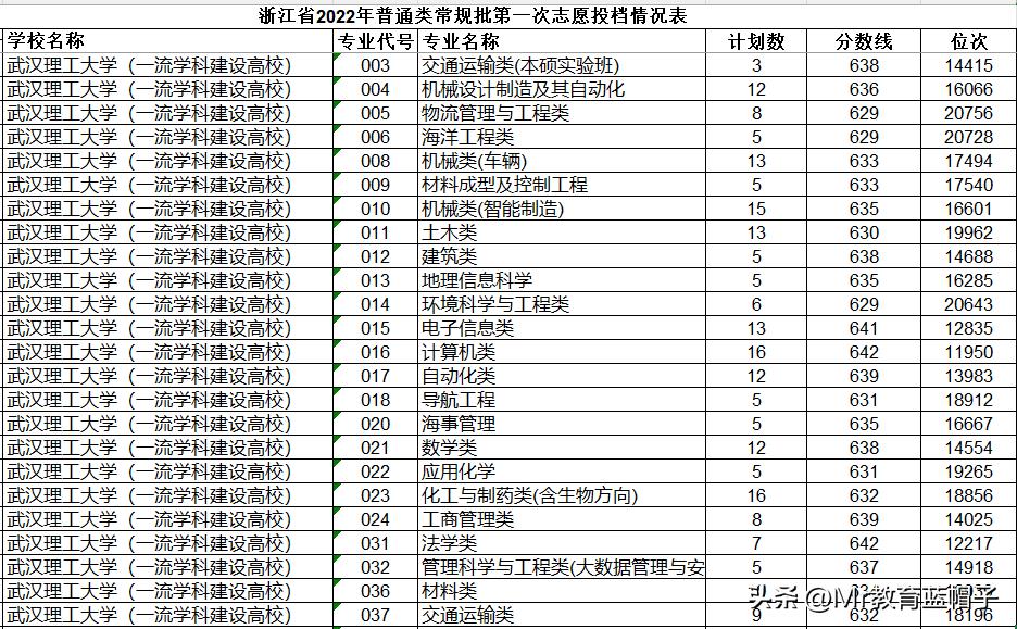 武汉理工大学到底怎么样,武汉理工大学实力